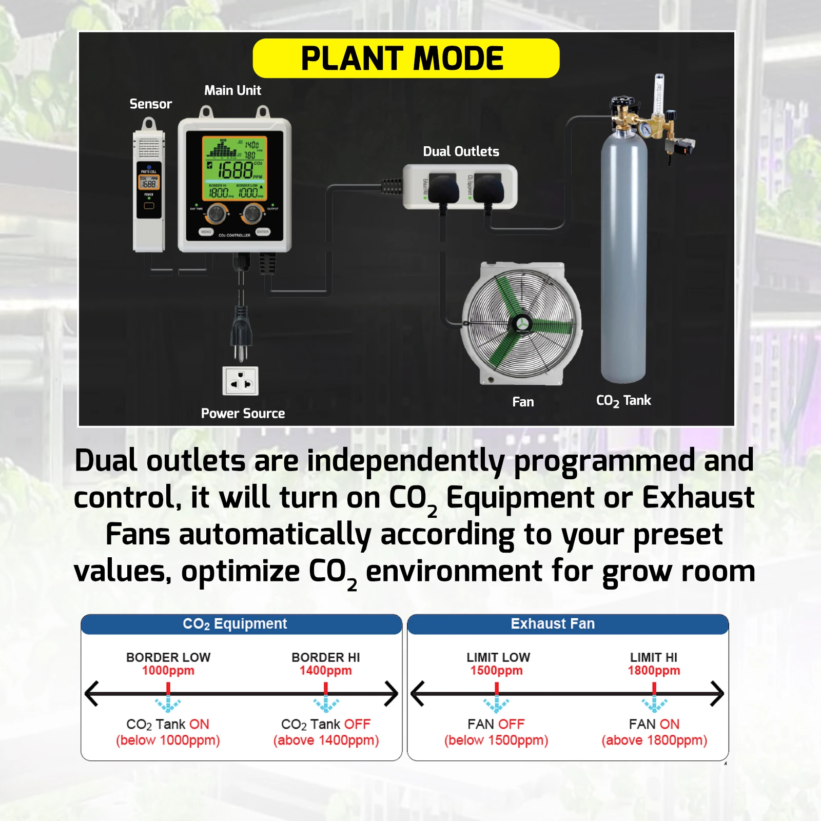 CO2 Controller Dual Outlet Control CO2 Regulator and Fan for Planting Room, NDIR Sensor CO2 M  onitor and Controller (availabl