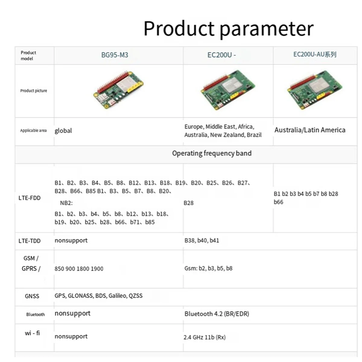 ABJG-BG95-M3 Zero Development Board IoT QuecPython GNSS Positioning LTE Cat Global Communication