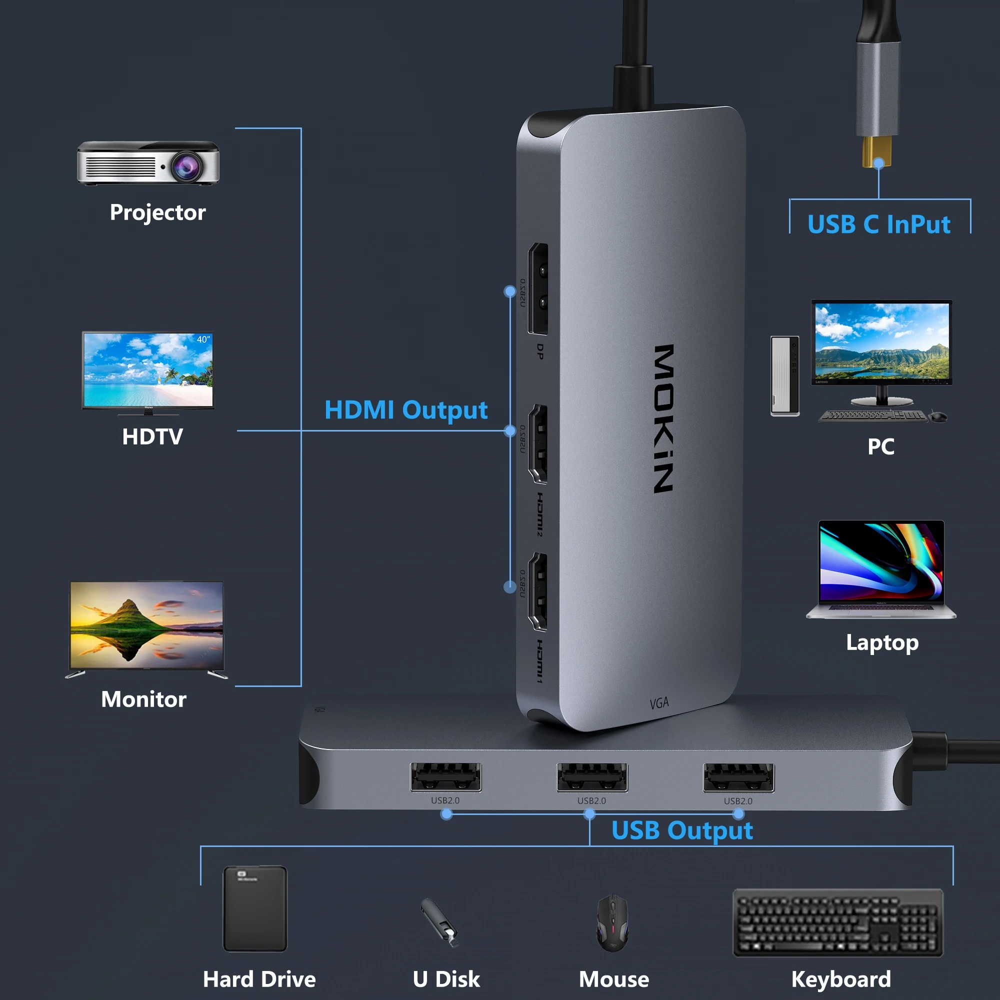 Imagem -04 - Estação de Ancoragem Usb c Mokin em 1: Usb c para Hdmi Mais Vga dp Usb 2.0 para Mac Ipad Laptop para Mac Ipad Laptop Thunderbolt