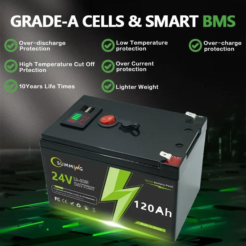 Thumbnail 3 - #59 Fish Finders Price Drop Alerts