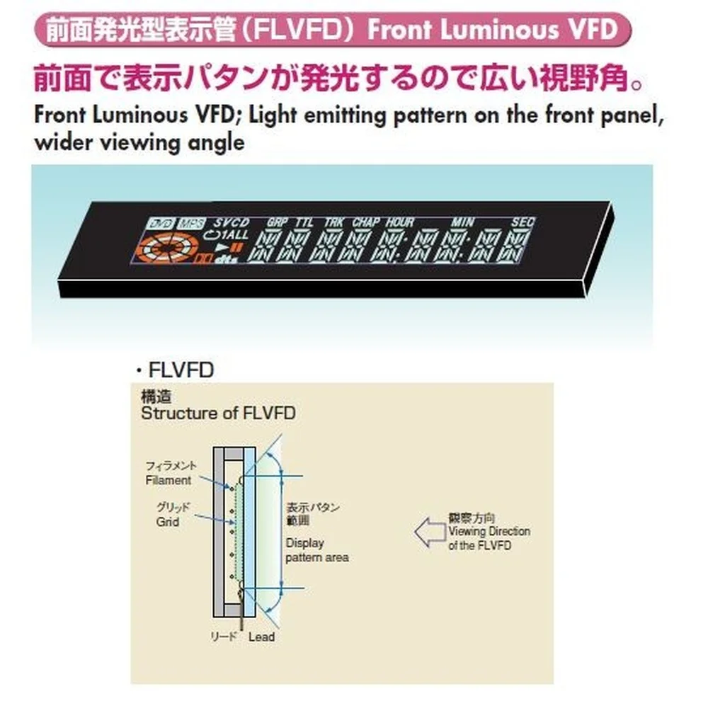 VFD Display Module, 6-bit Dot Matrix, Reverse  Screen, Integrated Drive, Super Convenient  Data Available