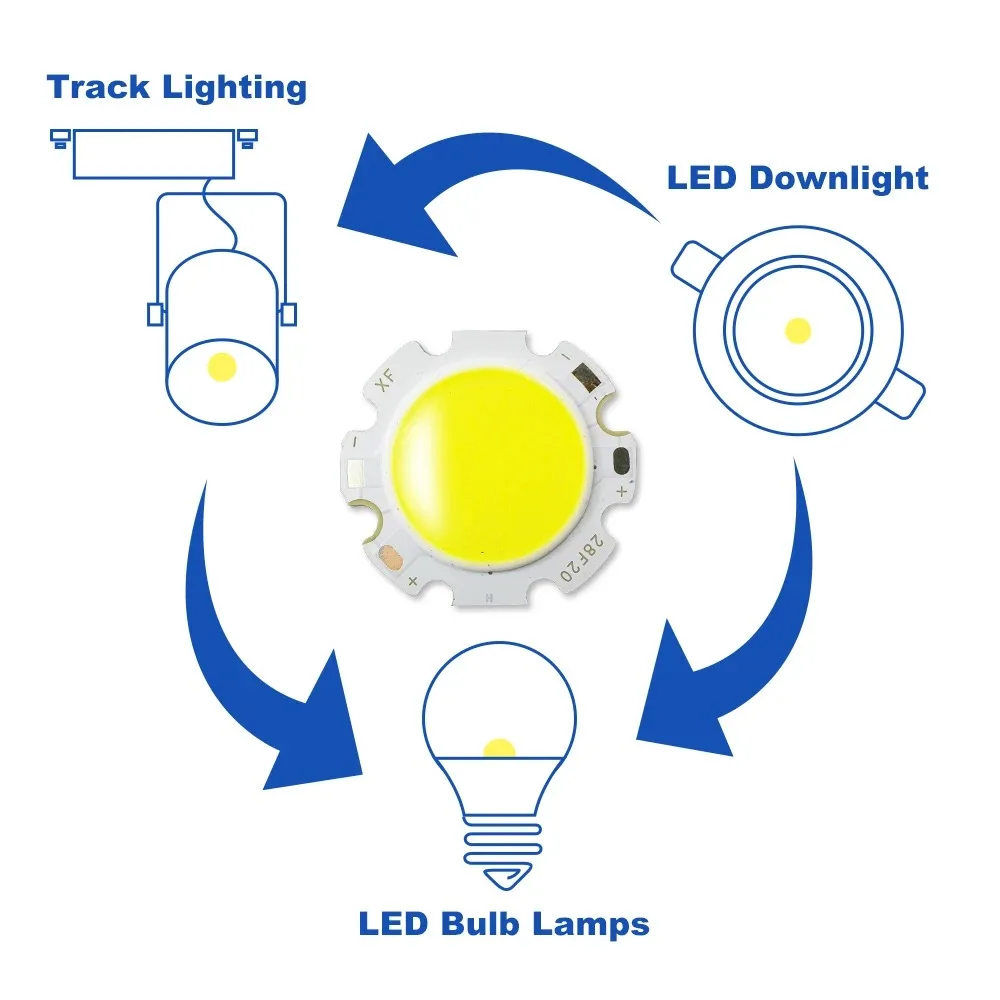 1PCS COB 5W Led Cob Chip 240-1200lm Side 11-20-28MM Chip on Board Spot Lights Bulb Spotlight Downlight LED COB LIGHTING