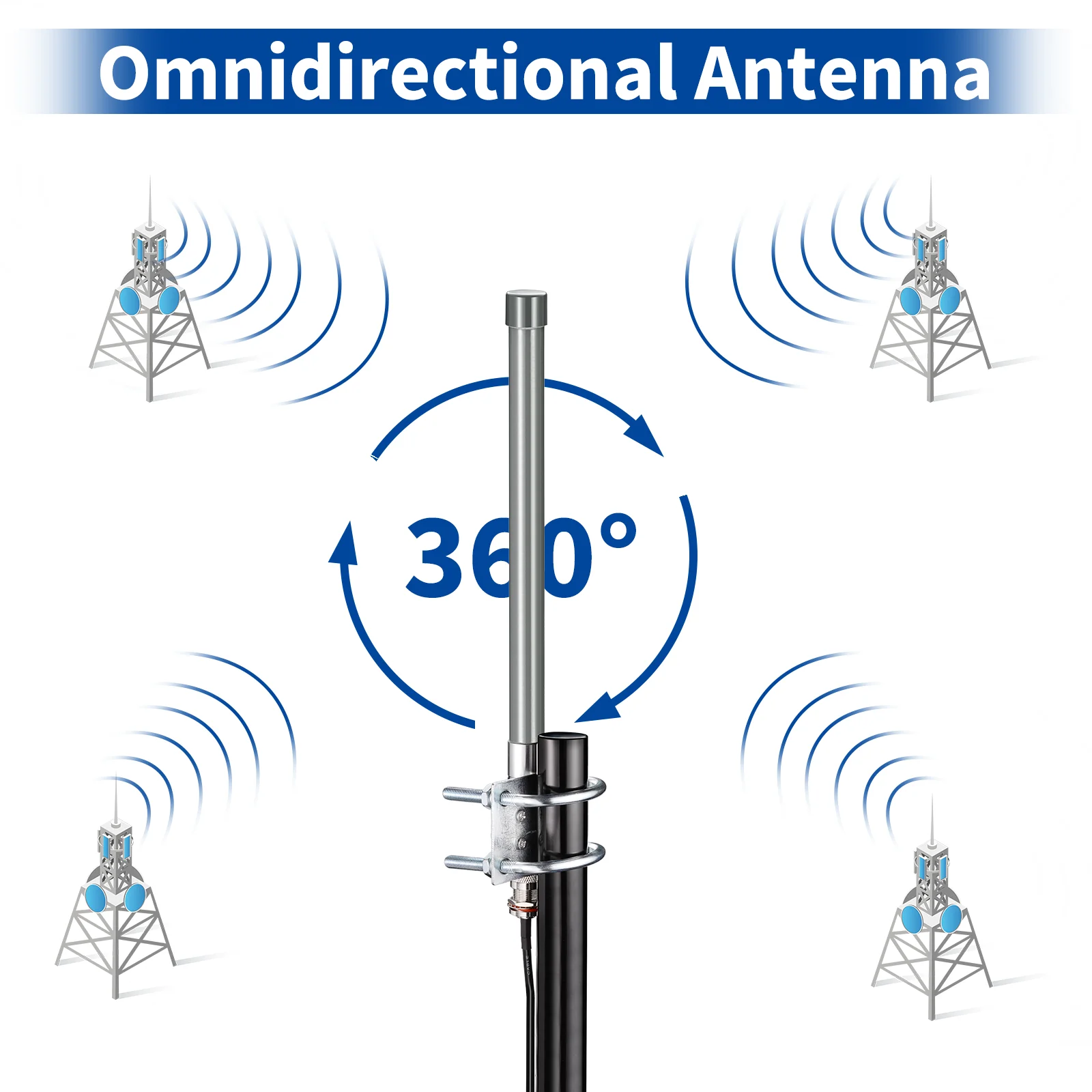 Imagem -05 - Superbat-cabo Exterior da Antena de Lora 8dbi 868mhz 915mhz 32.8ft Rg58 Rak Nebra Bobcat Hnt Hélio Hotspot Mineiro Syncrobit Loraw