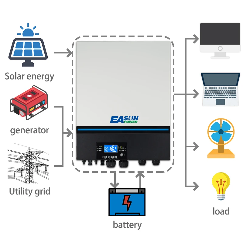 EASUN POWER 220V 230V 48V MPPT Battery Charger 120A Pure Sine Wave 8Kva 8000W Off Grid 8KW Inverter Solar Axpert MAX