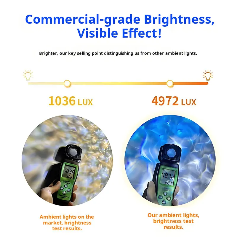 الراقية ديناميكية تموج الماء العارض أجواء ضوء ل TikTok لايف الرقص الغناء جدار ديكور مصباح الخلفية #4