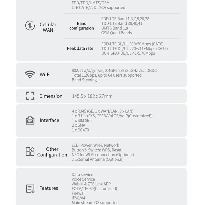 Router WiFi ZTE MF296R 4G CPE, tidak terkunci 300Mbps Cat 6 penguat sinyal nirkabel VoLTE/VoIP Service Repeater dengan Slot kartu Sim