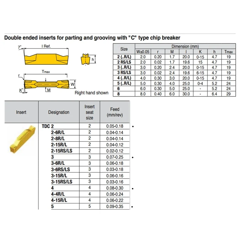 TDC2 3 4 5 High quality slot insert, stainless steel for processing steel parts