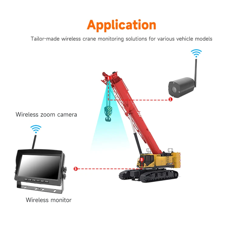 Bezprzewodowa kamera do dźwigów 9-32V, monitoring dźwigów wieżowych, wodoodporna kamera cofania z 30-krotnym zoomem i 7-calowym ekranem.