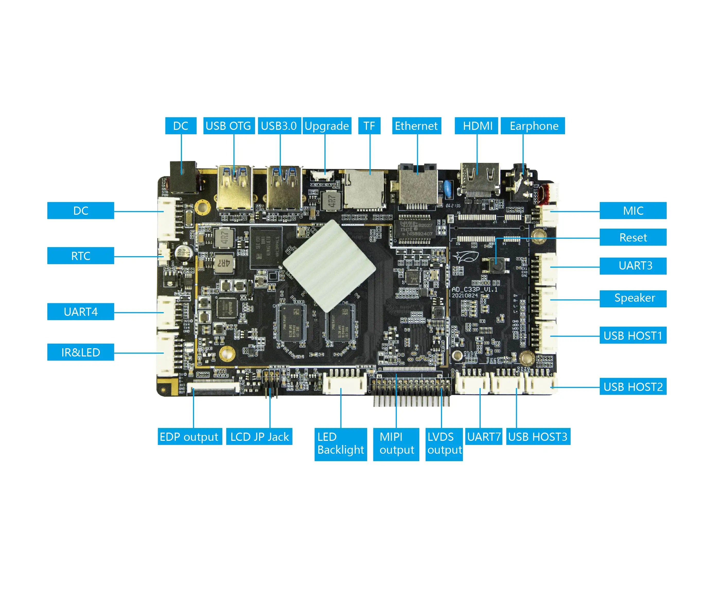 آلة البيع لوحة النظام المدمجة 2 جيجابايت رام 32 جيجابايت EMMC 4K LVDS MIPI WiFi 6 RK3568 لوحة ARM أندرويد