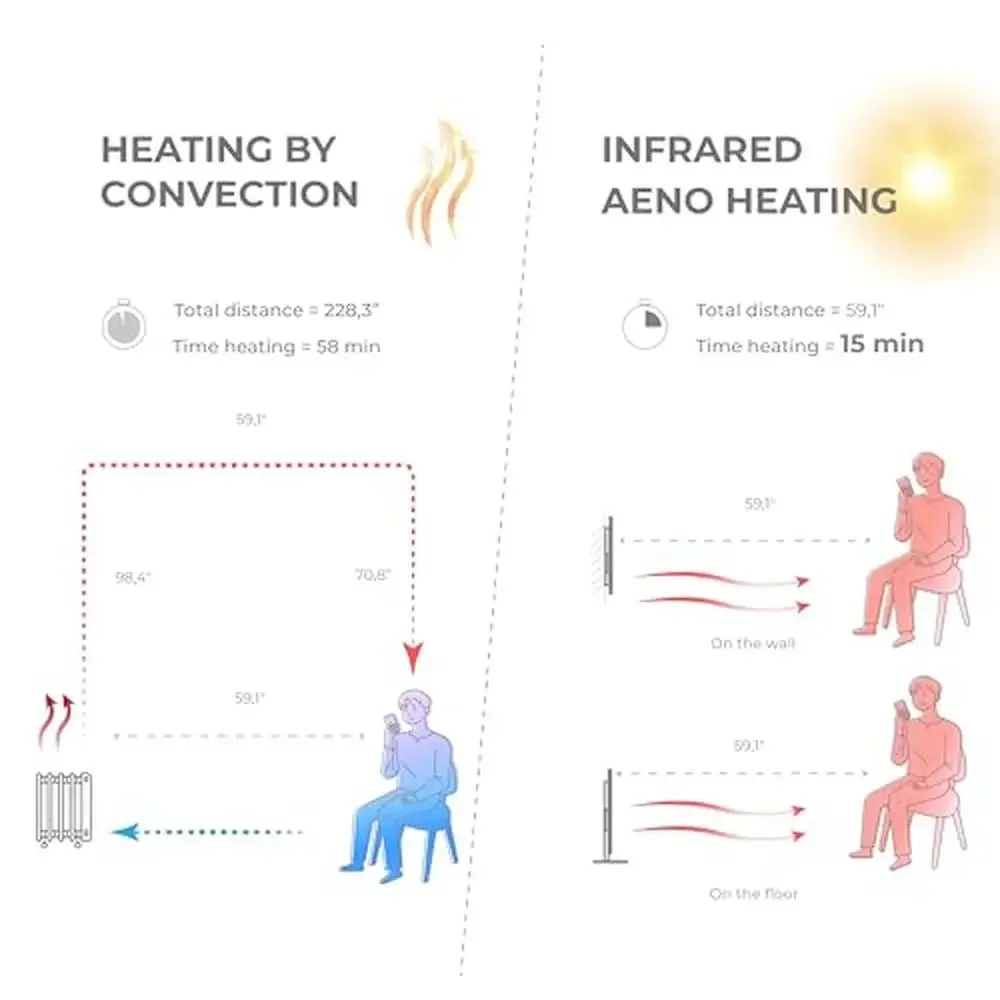 700W Smart Infrared Wall Mount/Freestanding Space Heater Eco Energy Saving App Control White Panel Fast Heating Safe Family &