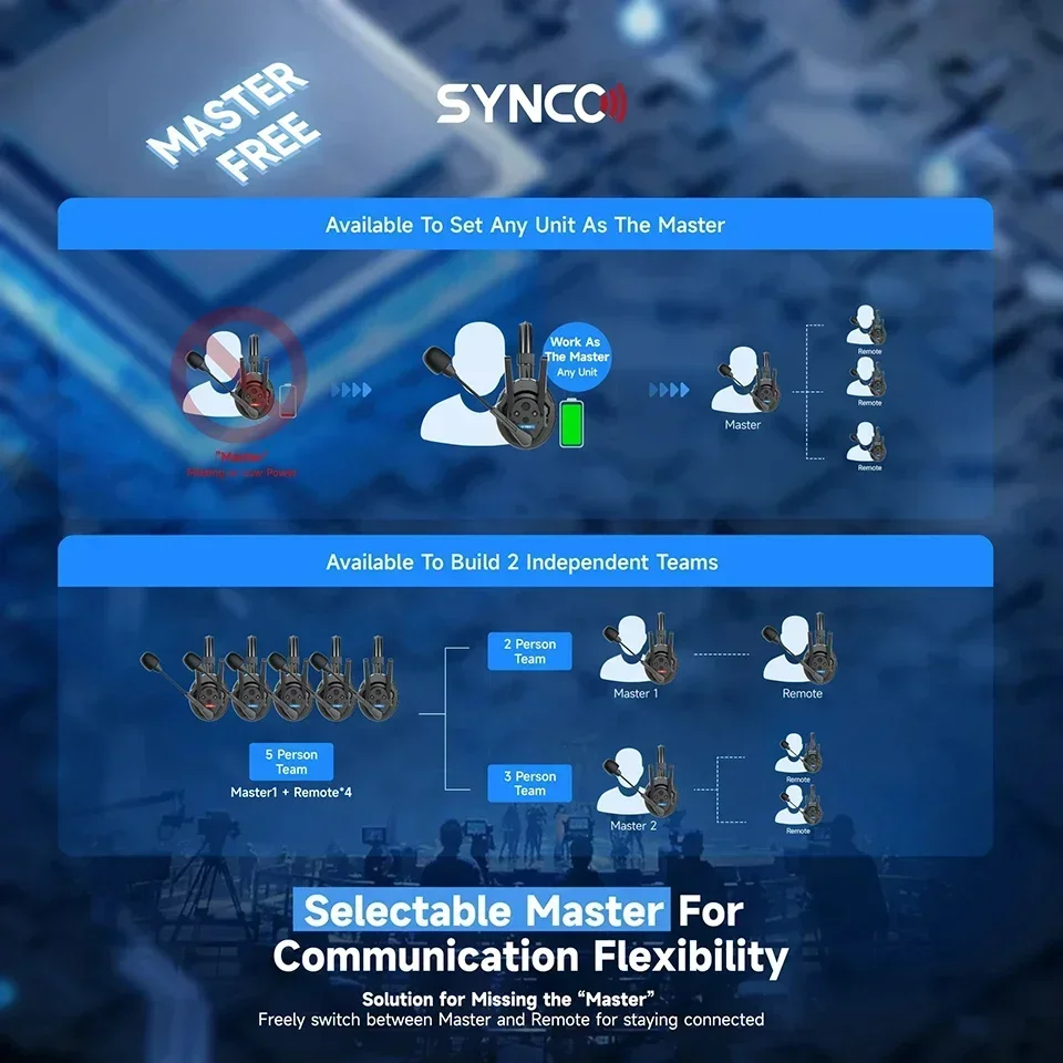 SYNCO Xtalk XPro X13 영화 텔레비전 촬영 팀용 전이중 단일 귀 무선 인터콤 시스템 헤드셋