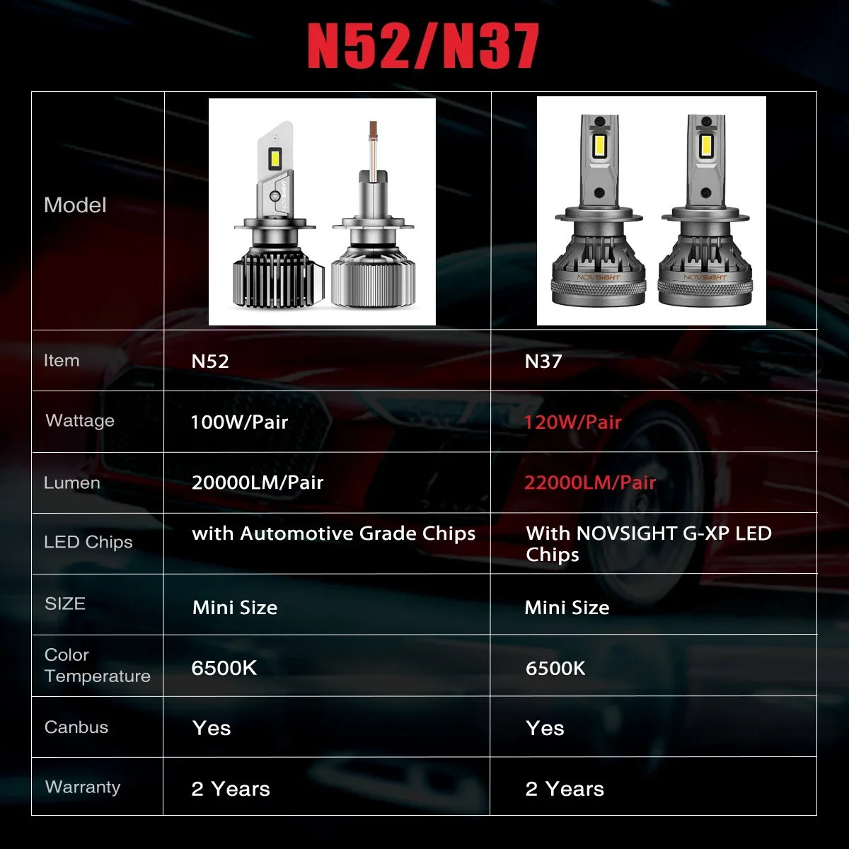 NOVSIGHT H7 Super Bright Lamps H4 H11 H8 H9 9005 HB3 9006 HB4 H13 Car Headlight Bulbs LED Canbus Mini Size 6500K Auto Headlamp