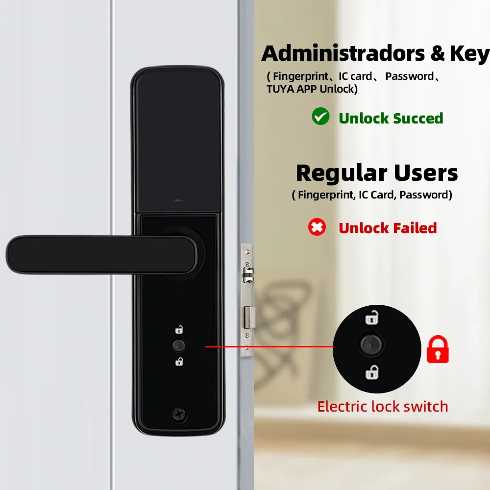 

Biometric Fingerprint Lock Digital Electric Door Lock with 8 Lock Languages Password/Key/Card/APP Unlock
