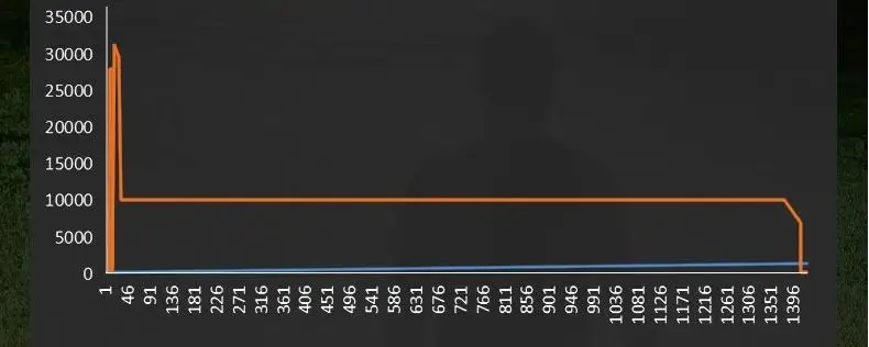 Torcia Mateminco MT003 Turbo 6000lm Torcia a LED Torcia grande