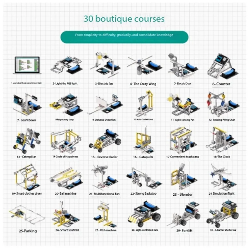 ألعاب برمجة مكعبات البناء الكهربائية المتغيرة باستمرار للتعليم المبكر والتعليم STEAM Robot للأطفال #2