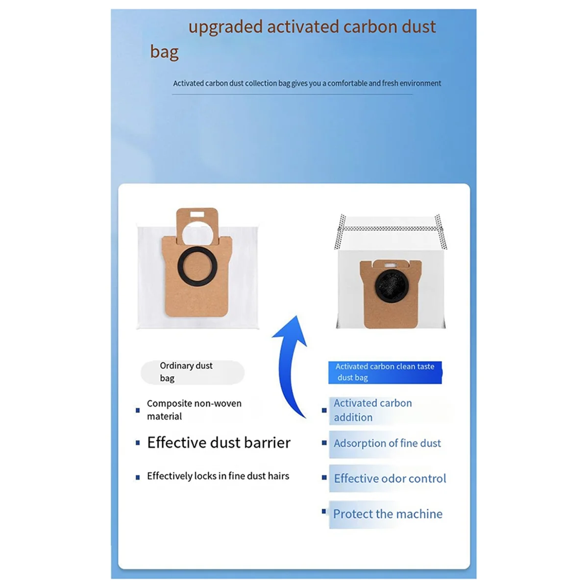 AT-Suitable for Mijia All-Round Sweeping and Mopping Robot M30 PRO Accessories Rolling Brush Filter Rag Dust