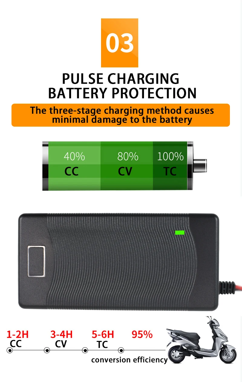 48V 54.6V 3A Lithium Ion Battery Charger for Lithium Battery Pack 3 Pin Female Plug IEC