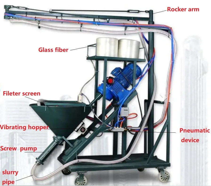GRC Glass Fiber Roving Spraying Machine Cement Mortar Spraying Machine