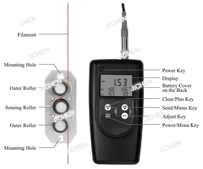 Tension Meter Ltts …
