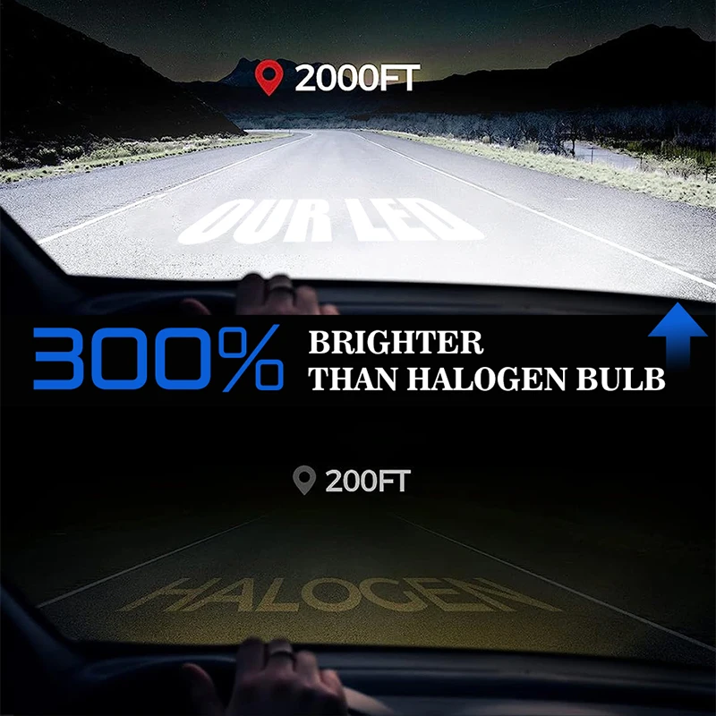 Philips H7 Led Mini Size Headlight Bulb G2 Auto Light H1 H4 H8 H9 H11 H16 HB3 HB4 HIR2 9005 9006 9012 Lamp Car Lights 2Pcs 12V