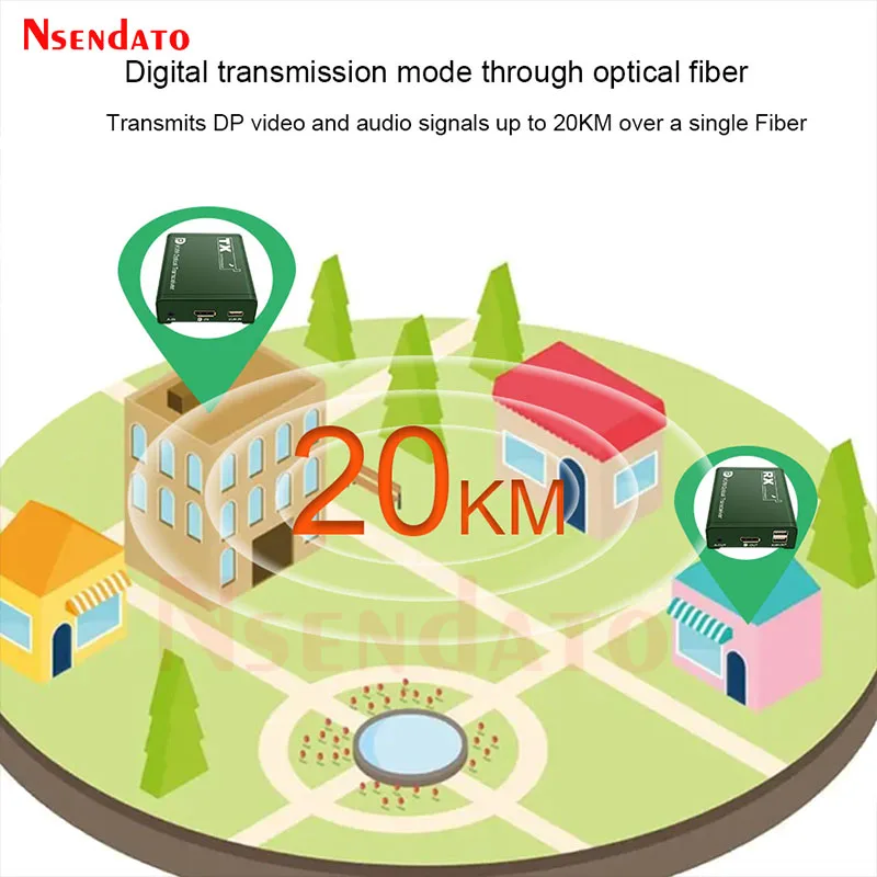 Kit d'extension émetteur et récepteur vidéo, câble à fibre optique, 20km DP, Transcsec Over LC, 1080P USB, KVM DP