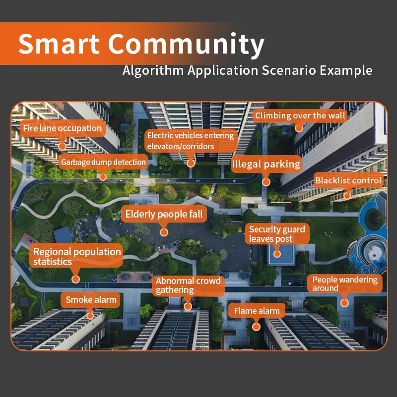 خادم الحوسبة الذكي Edge Smart Ai Edge Computing Box حل الأمان الآلي LB