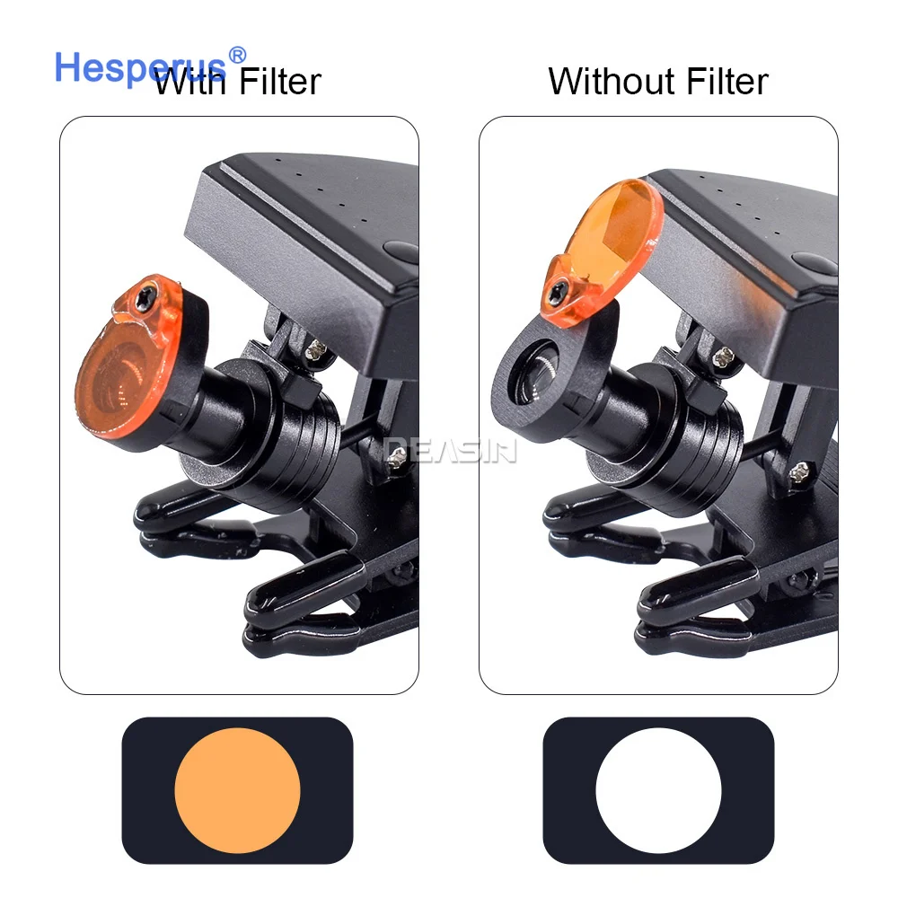 kim Plastic 5W Wireless  Led Headlight with Optical Filter Electric Power Source for Surgical Loupes