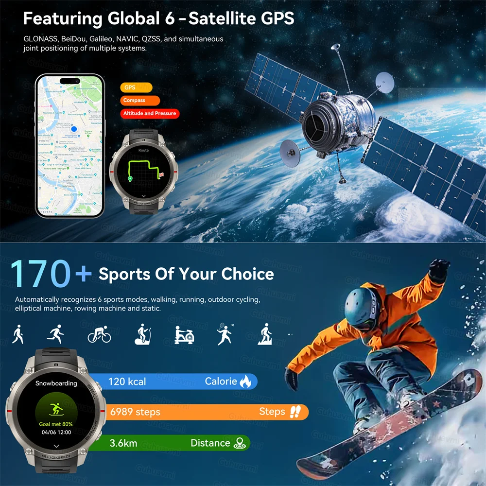 2026년형 울트라 밀리터리 그레이드 GPS 스마트워치 - Smart Home Os 리뷰 및 가격