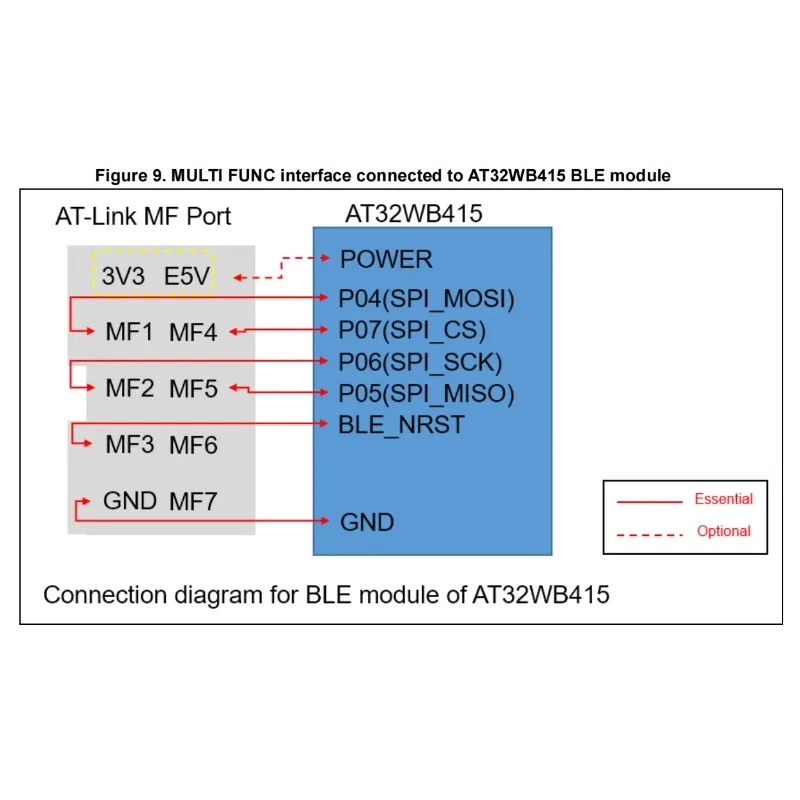 ARTERY AT-Link-ISO Programming Debugger AT32MCU Isolated Protection Programmer