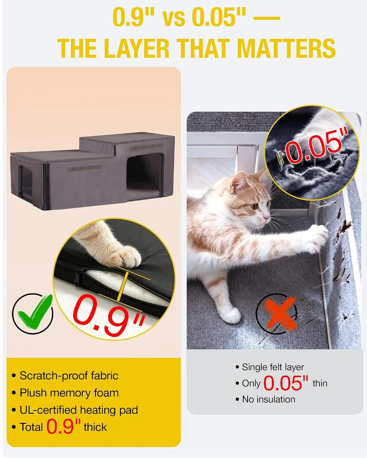 Heated Insulated Cat House Outdoor Winter Shelter, Customized