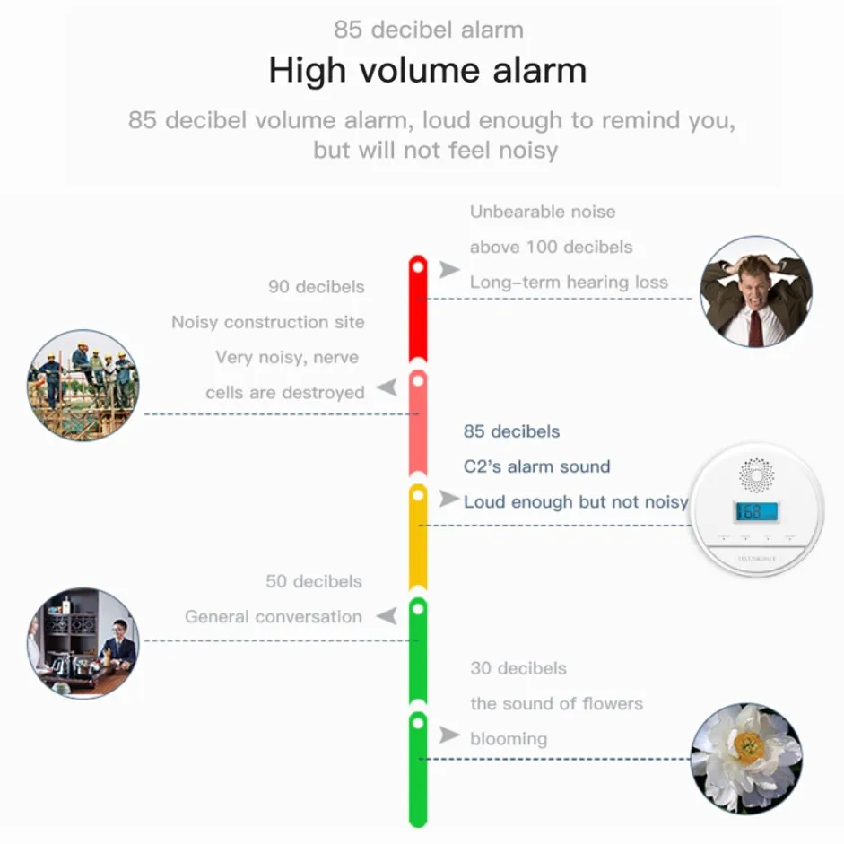 Alat Pengatur Deru Karbon Monoksida Nirkabel 433, Detektor Gas Alam, Alat Pengatur Deru Suara dan Cahaya Decibel Tinggi (70 dB) di Tempat, Tampilan LCD