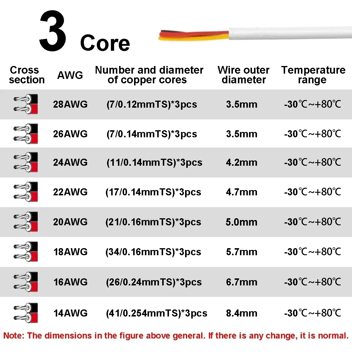 12V Car Automotive Wire UL2464 28 26 24 22 20 18 16 14 AWG LED Extension Cable 2 3 4 Core Flexible Wire For RGB CCT LED Stripes