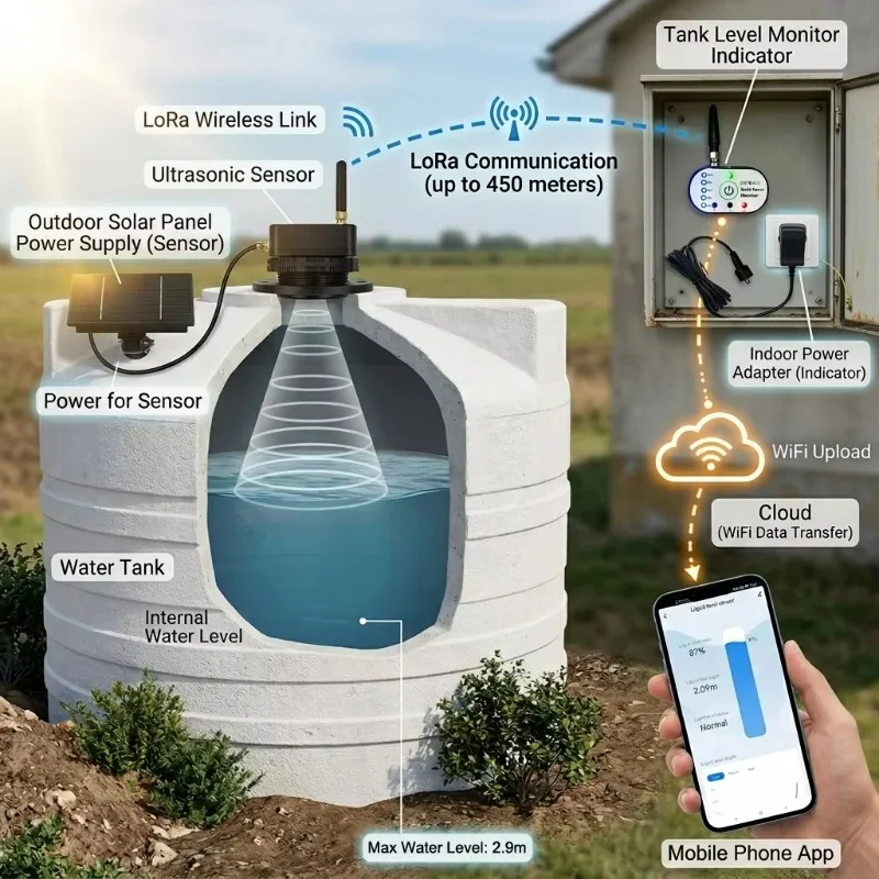 TLC2502P Tuya Lora Wifi Ultrasonic Liquid Level Sensor Remote Water Tank Level Indicator with Solar Panel