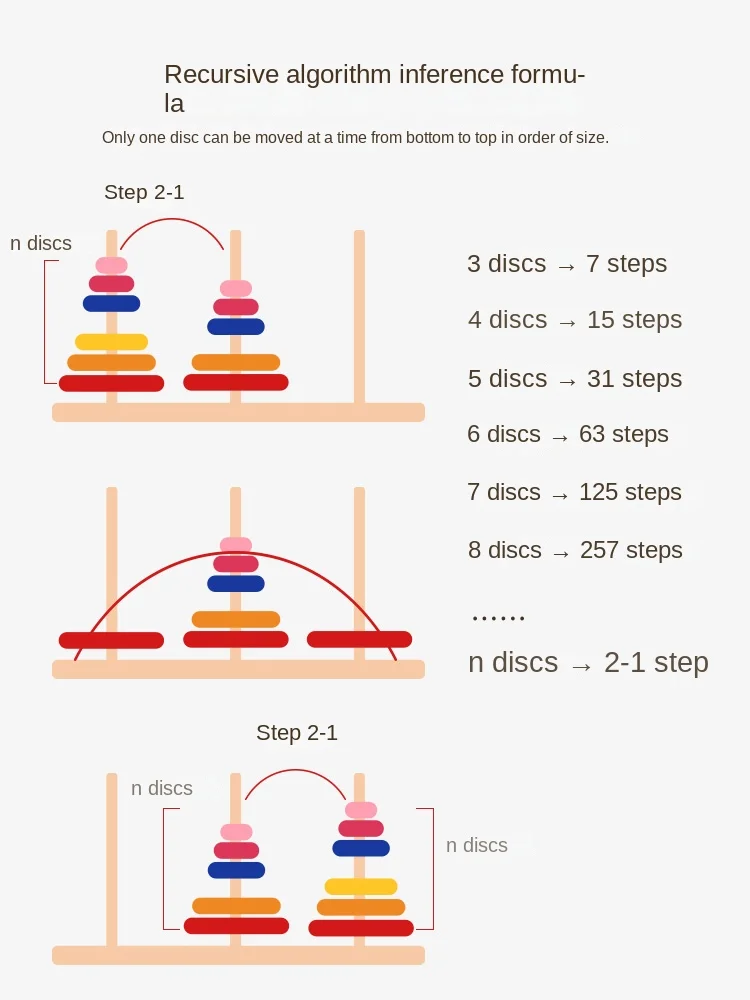 Tower of Hanoi 10 Th Floor 8 Primary School Students   Khan Luo Puzzle Thinking Training Toys Hanoi Game-Specific 4