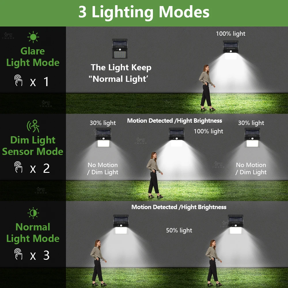 20LED Portable Solar Wall Lamp Highlight Solar Outdoor Lights Garden Lighting Outside Garage Porch Solar Rechargeable LED Lights image 3