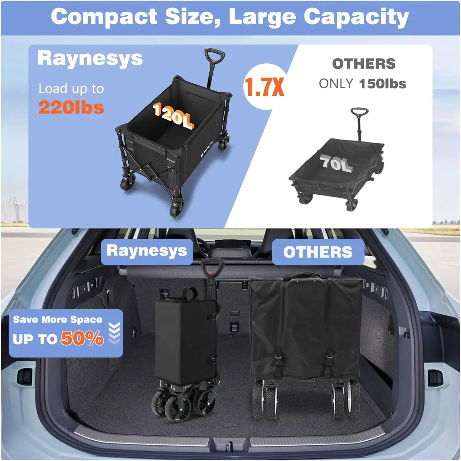 

3 in 1 Collapsible Wagon Converts to Bench 220lbs Foldable Wagon Cart with Wheels 120L Shopping Cart for GroceriesFoldingUtility