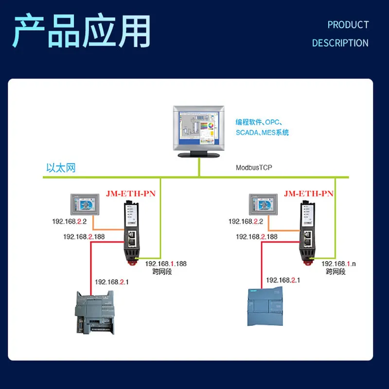 PLC cross-segment coupler S71500/1200 network port to network port MODBUSTCP protocol NAT