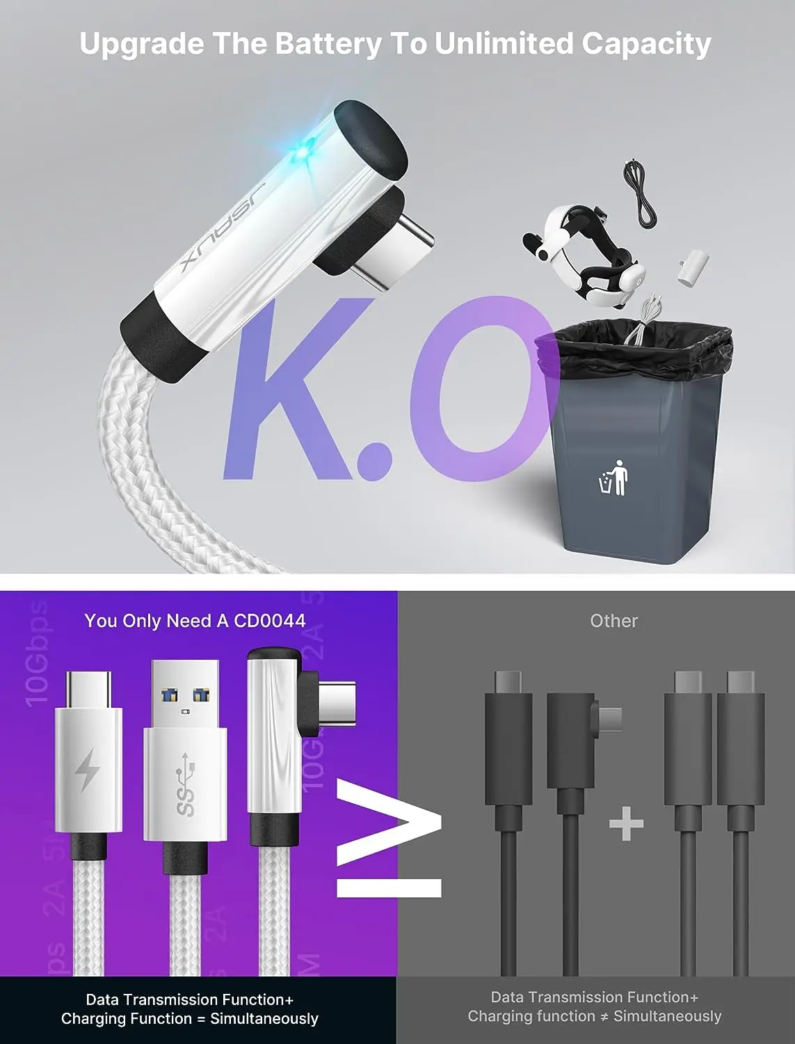 2-in-1 USB-C Link Cable for Meta/Oculus Quest 3/2 Accessories, USB 3.0 High Speed Charger Compatible with Quest 3 2 1 Pro Pico 4