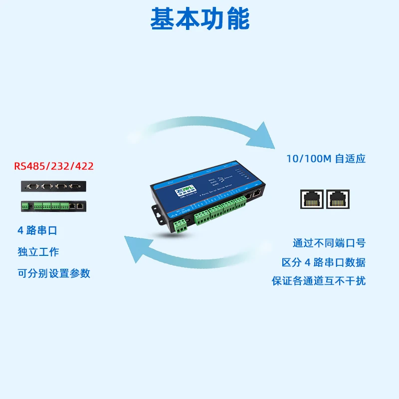 4 server seriali/232 485 a doppia rete a seriale *** sostituzione/Modbus TCP/RTU