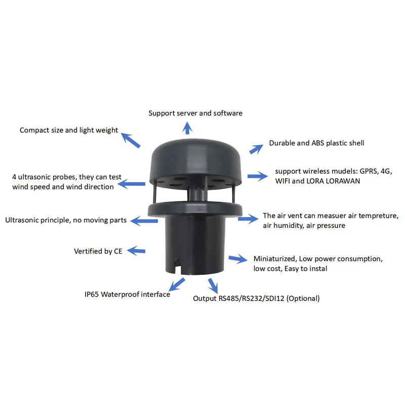 2026 RS485/RS232/SDI12 PLANTS POWER GRIDS ELECTRICITY TRANSMISSION USE GPS POSITIONING ULTRASONIC ANEMOMETER WEATHER STATION for