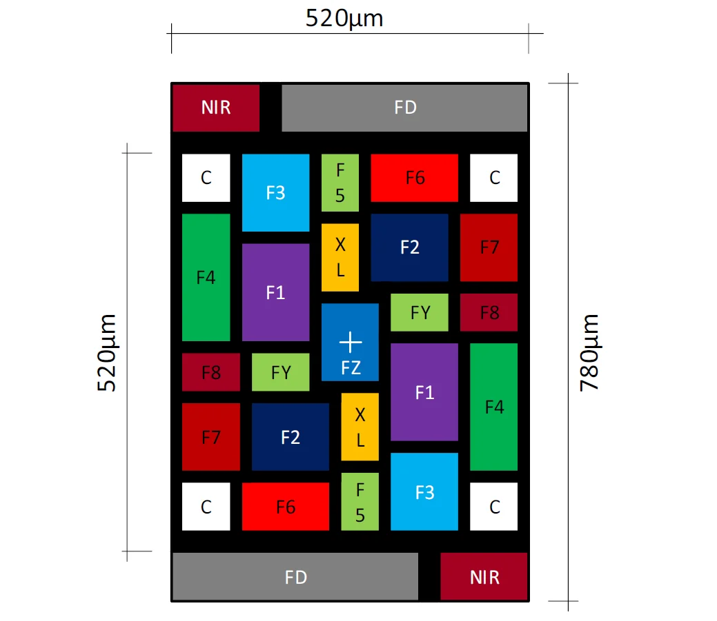 AS7262 AS7263 AS7341 AS7343 Farbspektrumsensor für sichtbares Licht und Infrarot – Detail 9