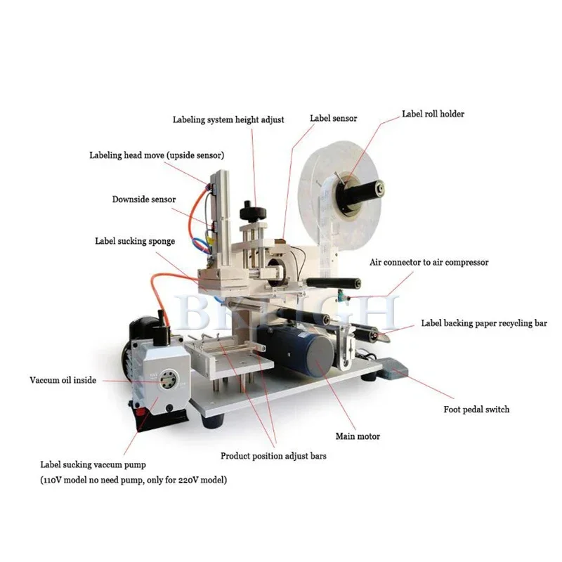Double-Sided Cosmetic Label Printing Machine Flat Square Bottle Box Labeling Machine Surface Application for Business & Store