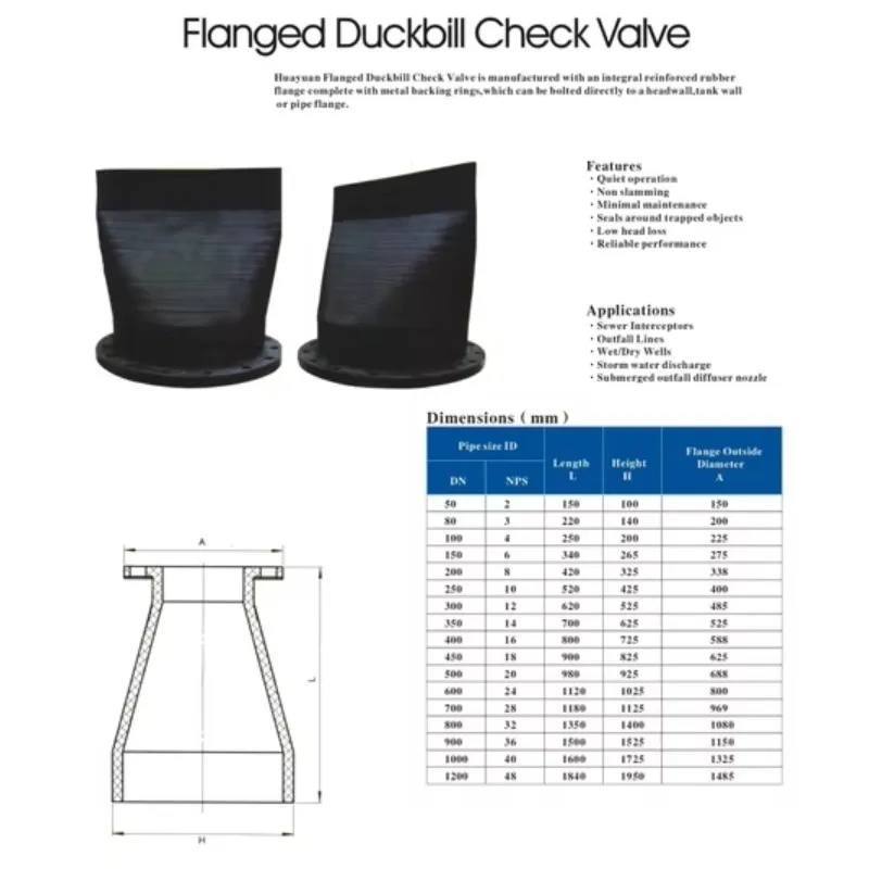 11ESpecial Offer High-Temperature Muff Coupling Rubber Cut-Off Duckbill Valve for Water