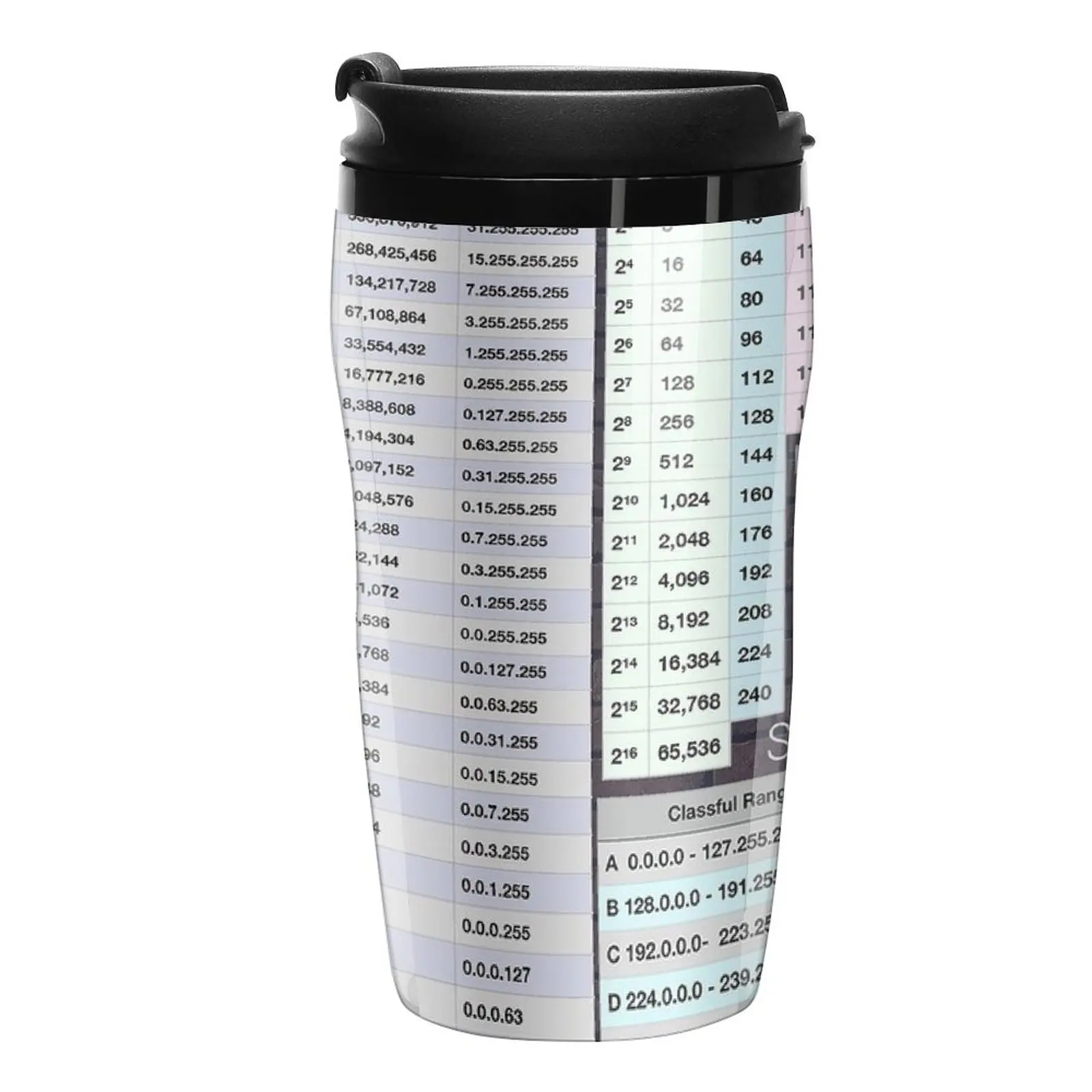 

New Ultimate Subnetting Cheat Sheet Travel Coffee Mug Espresso Coffee Cup Tea Cup Thermal Coffee Bottle