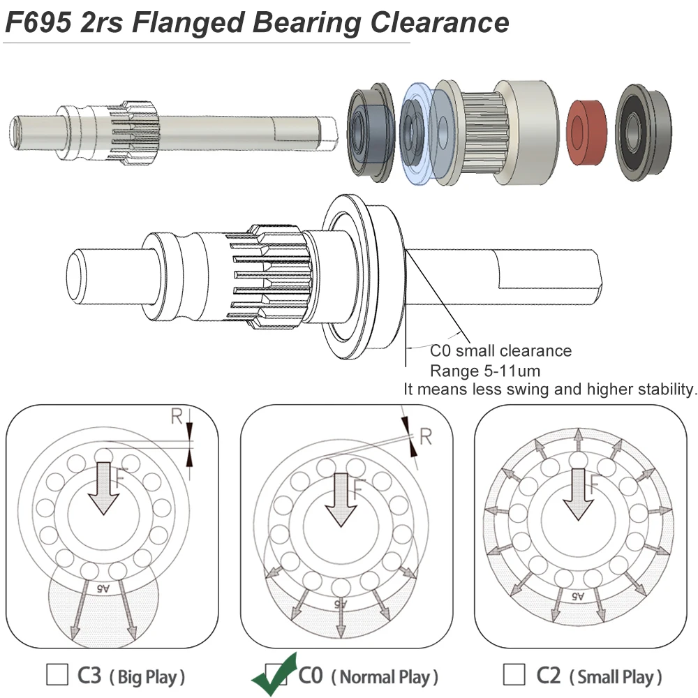 F695 2rs Flanged Bearing 5x13x4 mm, Blue Sealed Precision A9 3D Printer F695rs Bearings for VORON Belted RC, Pack of 20 Pcs