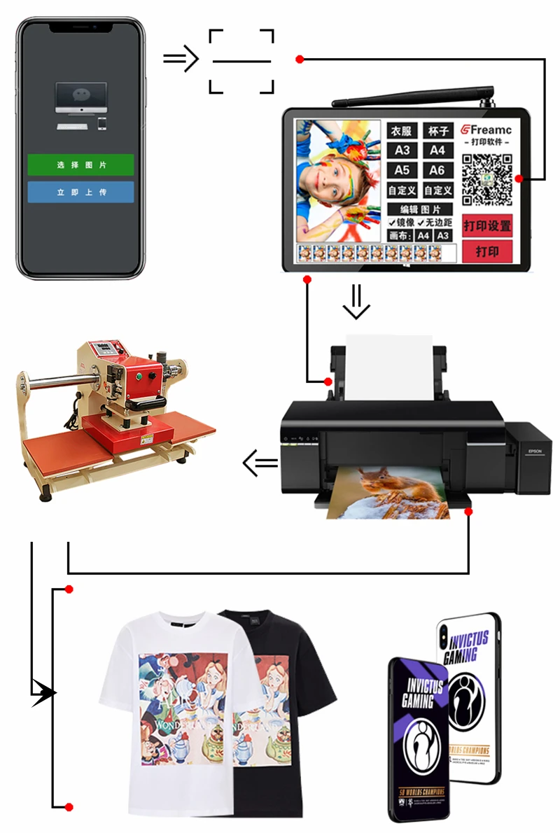 LY Double Station Heat Press Machine 38x38 30x30cm Pneumatic Automatic Can Continuous Work T-Shirt Printing Machine 2000W 2300W