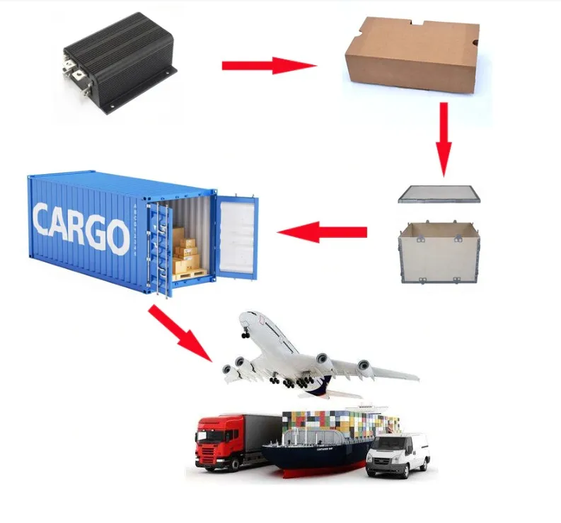 وحدة تحكم محرك التيار المتردد لسيارة الجولف 48m350b-00-02