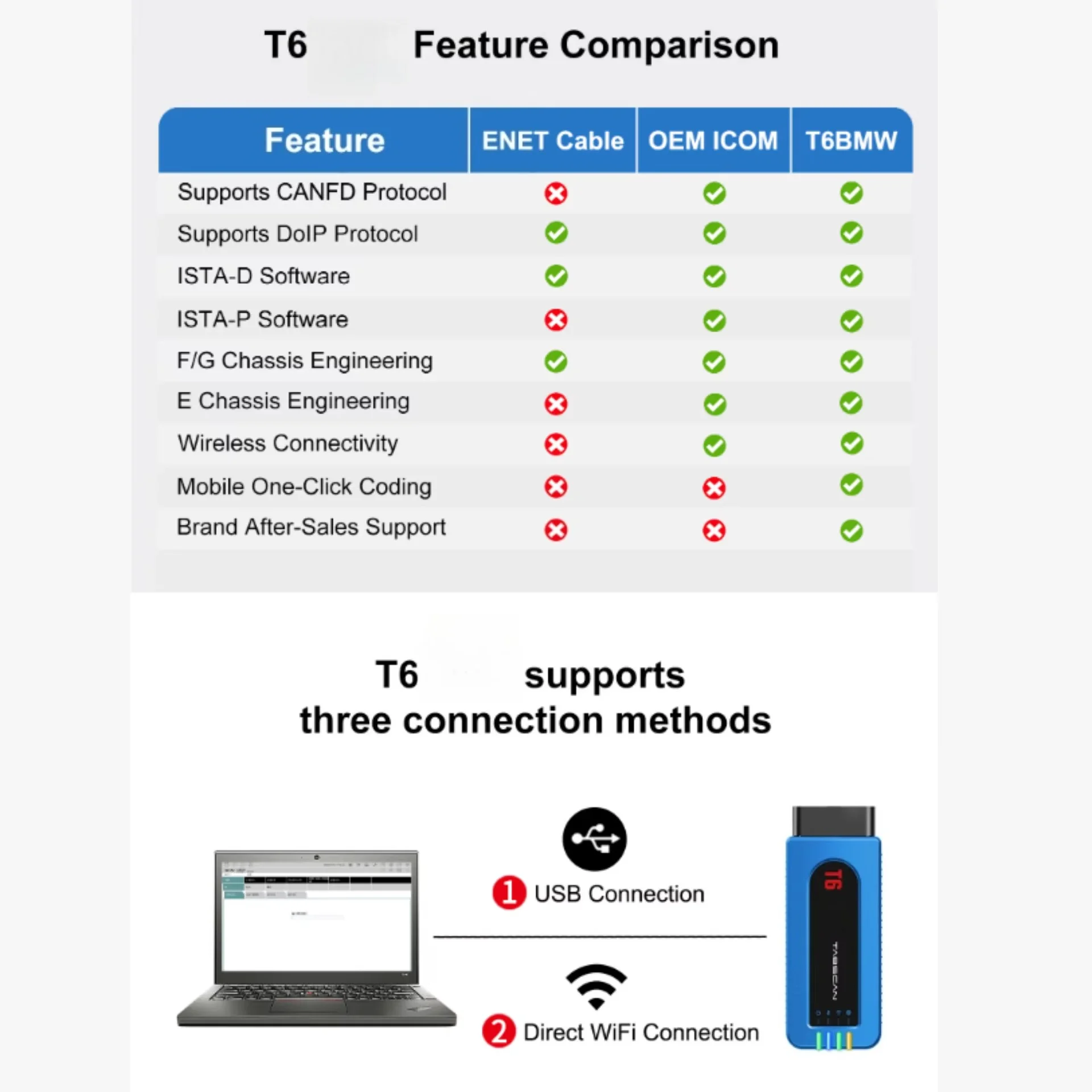 TabScan T6 For BMW Diagnostic Tool ISTA E-SYS Coding Programming VCI Interface DoIP CAN FD ECU Programmer