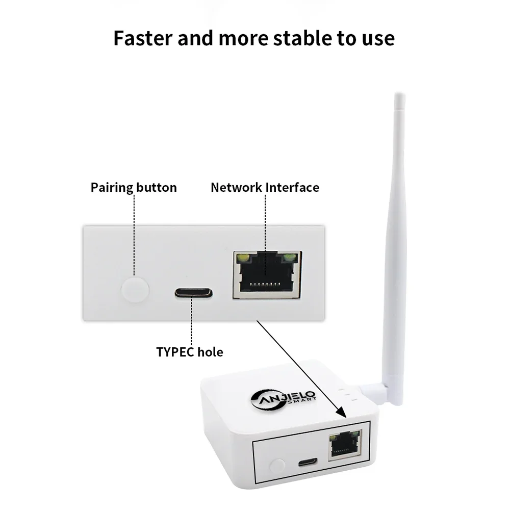 طقم جسر لاسلكي WIFI HaLow من النوع c مزود طاقة من نقطة إلى نقطة، اتصال من نقطة إلى متعدد النقاط لمسافات طويلة تصل إلى 1 كجم