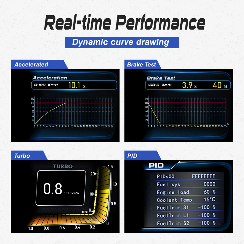 RHAXEL HUD OBD2+GPS Multi-Function Dashboard Smart Speedometer Auto Gauge Alarm System Car Computer Turbo Boost for Car Turck